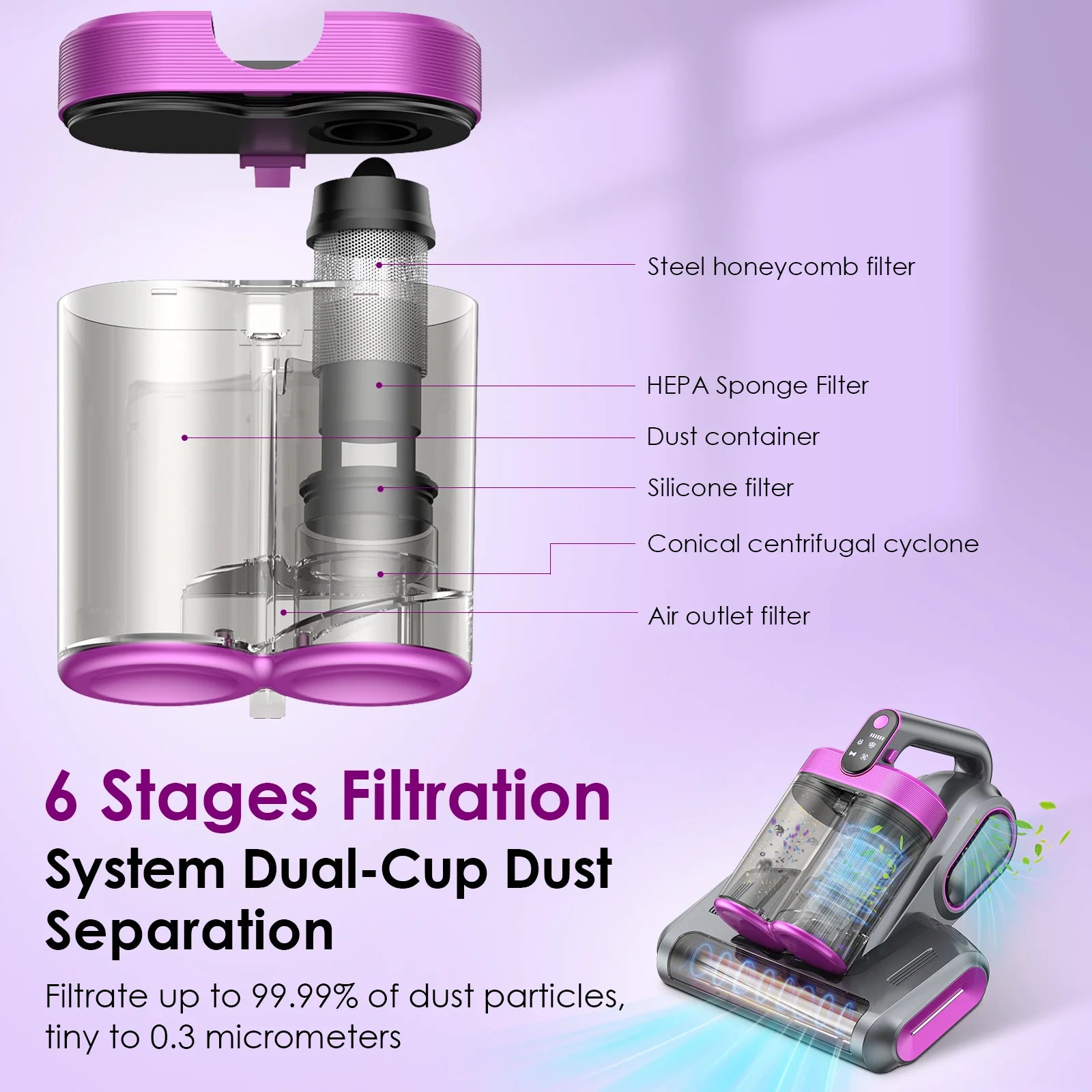 Cordless Mattress Vacuum, 18Kpa/30Mins Bed Vacuum Cleaner with HEPA Filter, UV-C Light, and Ultrasonic Tech