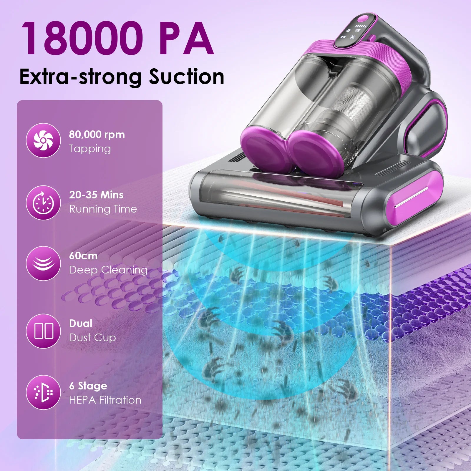 Cordless Mattress Vacuum, 18Kpa/30Mins Bed Vacuum Cleaner with HEPA Filter, UV-C Light, and Ultrasonic Tech