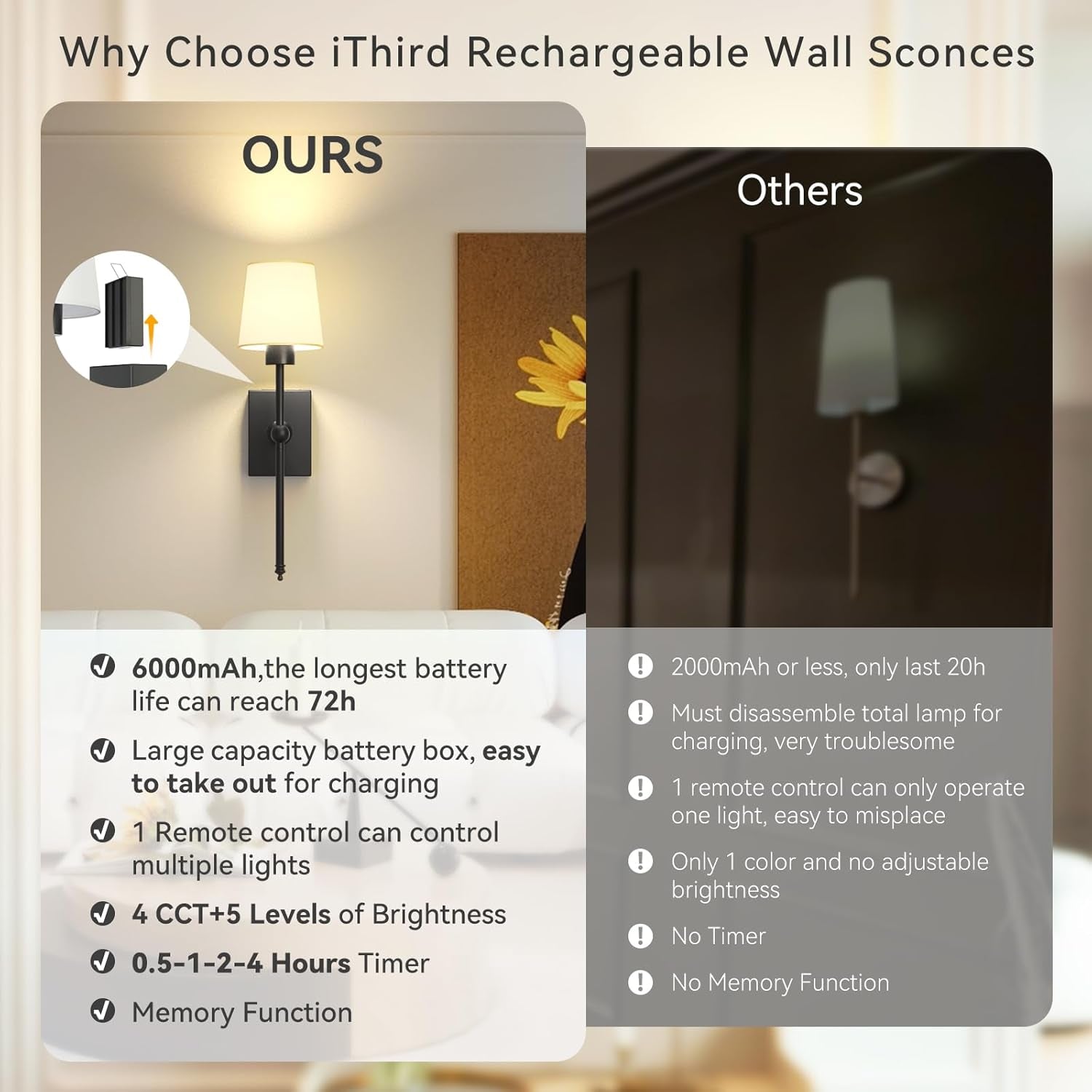 Battery Operated Wall Sconces Set of 2: Black Rechargeable Wall Lights with 6000