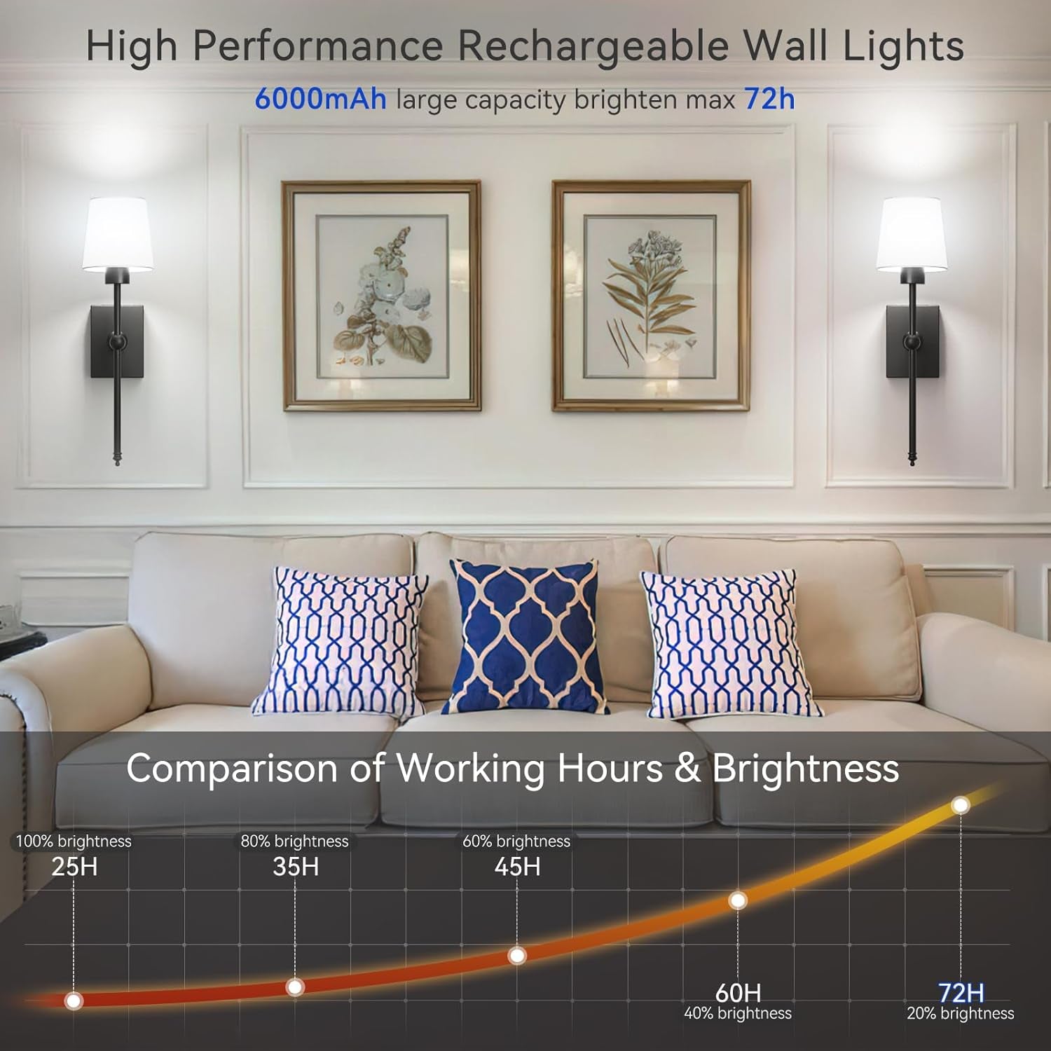 Battery Operated Wall Sconces Set of 2: Black Rechargeable Wall Lights with 6000